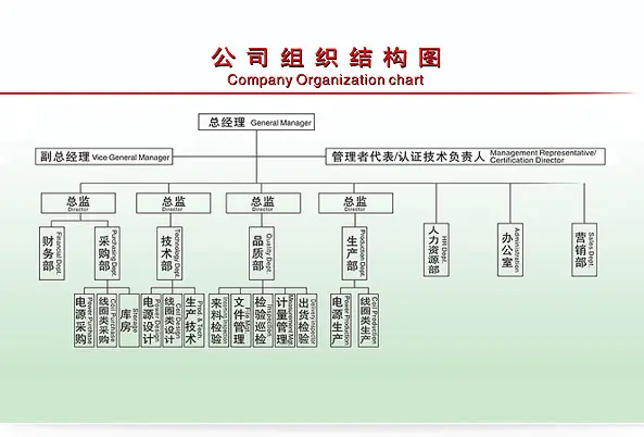 質量認證，支持量身訂制